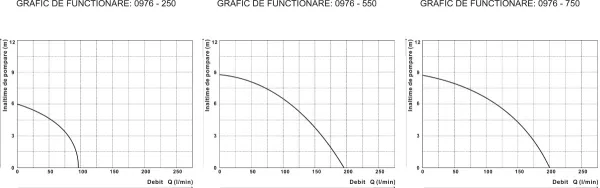 Pompa apa Submersibila Cu Carcasa Din Plastic 750 W, Evotools 672043